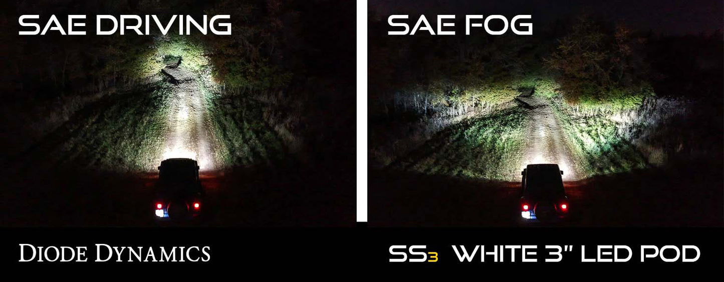SS3 LED Fog Light Kit for 2005-2007 Ford Ranger STX
