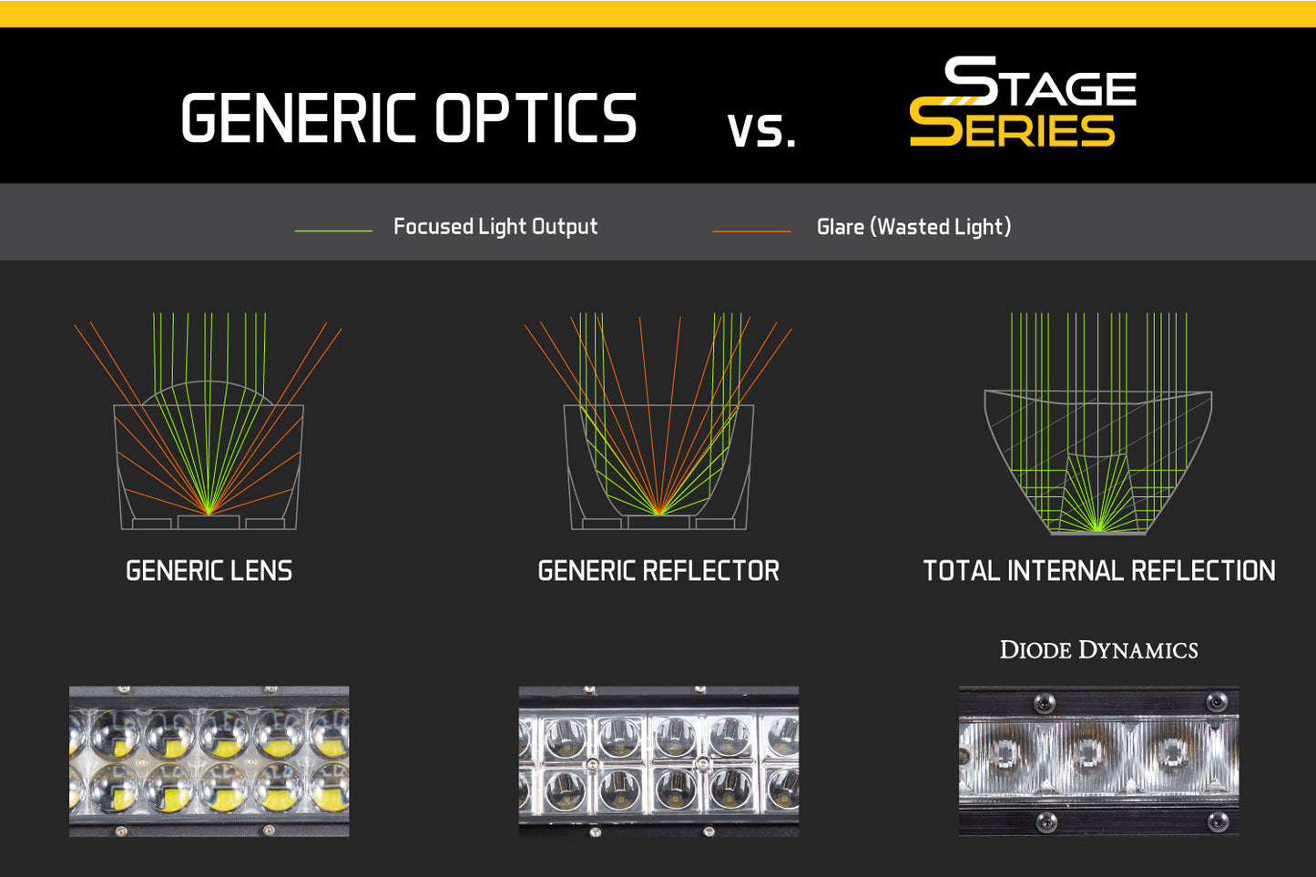 Diode Dynamics Stage Series LED Light Bar - Multiple Sizes Available