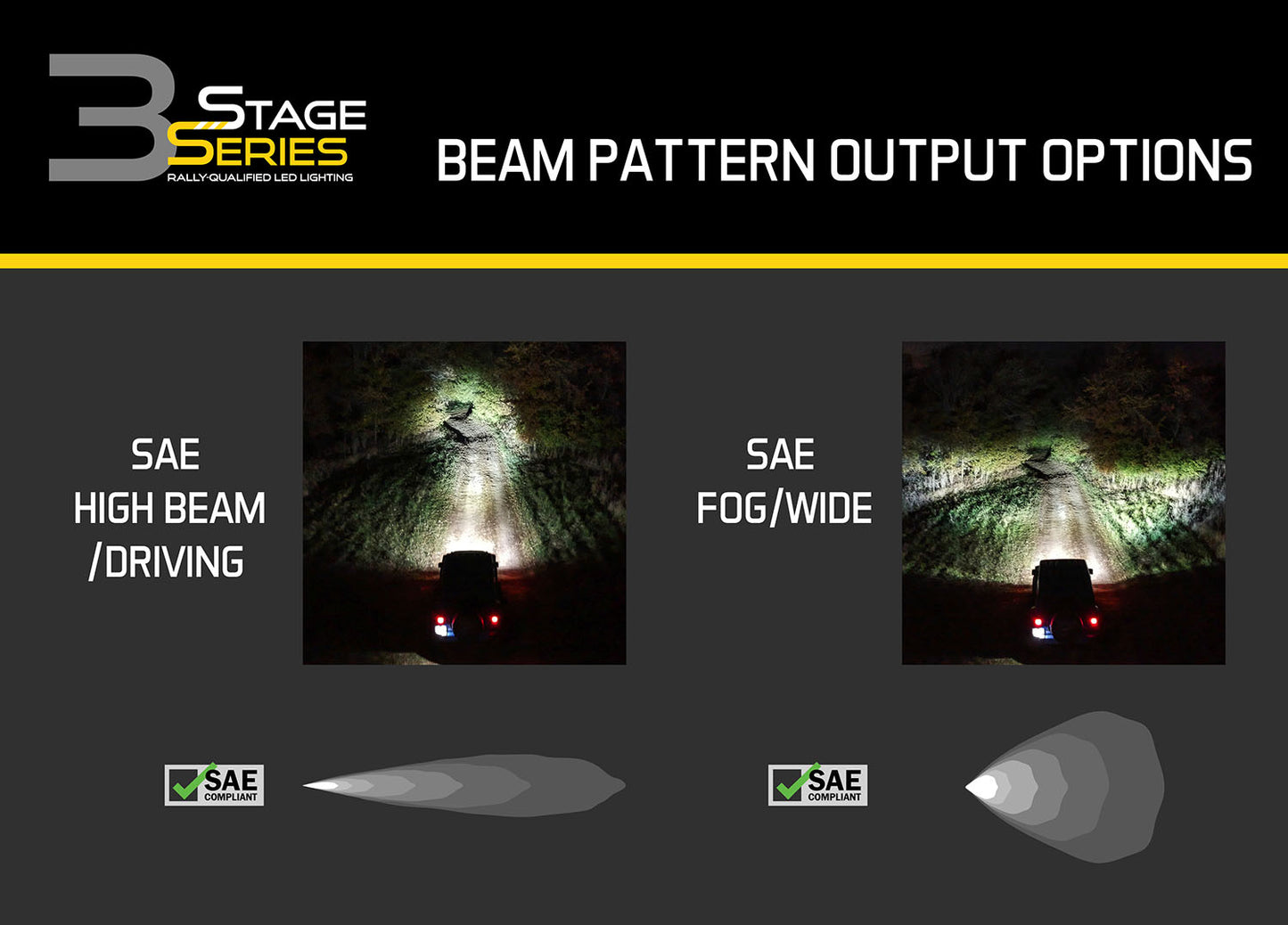 SS3 LED Pod Max SAE Fog Angled