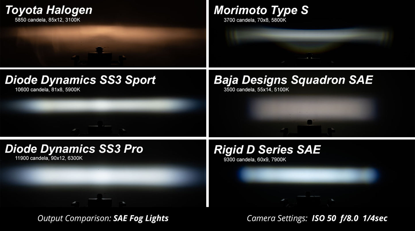 SS3 LED Light Pod Sport with Backlight