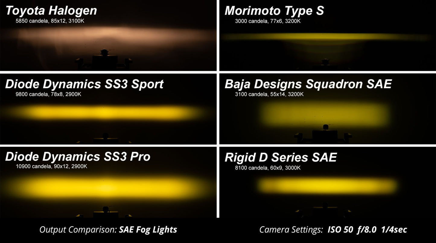 SS3 LED Light Pod Sport with Backlight